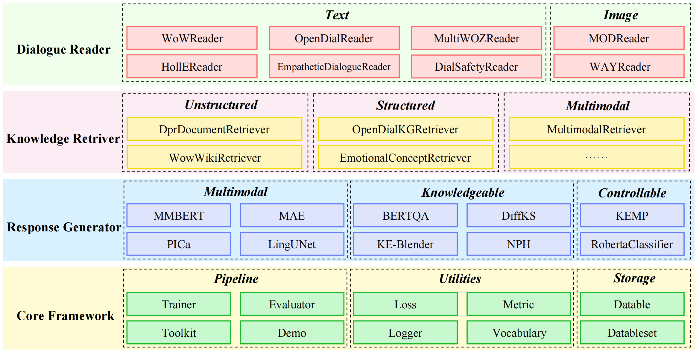 framework